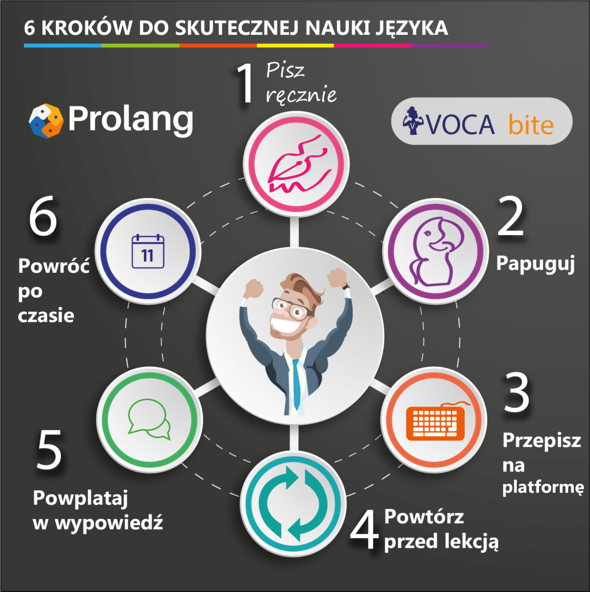 SKUTECZNA NAUKA JĘZYKA OBCEGO W 6 KROKACH