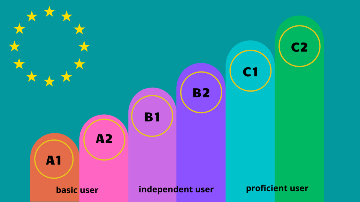Jaki jest mój poziom języka obcego?